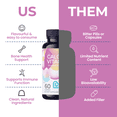 thumbnail image 6 of LIVS Calcium & Vitamin D3 Gummies, 1000 IU (25 Mcg) D3 + 170 mg Calcium, Bone & Immune Support, Vegan, Cotton Candy Flavor, 60 Count/30 Servings, 6 of 9