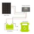 thumbnail image 5 of Newpowa 9BB 120W 24V Monocrystalline Solar Panel Designed for 24V Charge System Off Grid, 5 of 6
