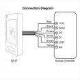 thumbnail image 2 of S6R IP66 Waterproof Metal Access Control LED Indicators 125Khz ID Wiegand 26-34 Card Reader, 2 of 7