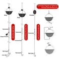 thumbnail image 3 of 20Pcs Fishing Float 25-50mm 5 Sizes Push Button Ultrasonic Round Buoy Floats Fishing Tackle Accessories, 3 of 8