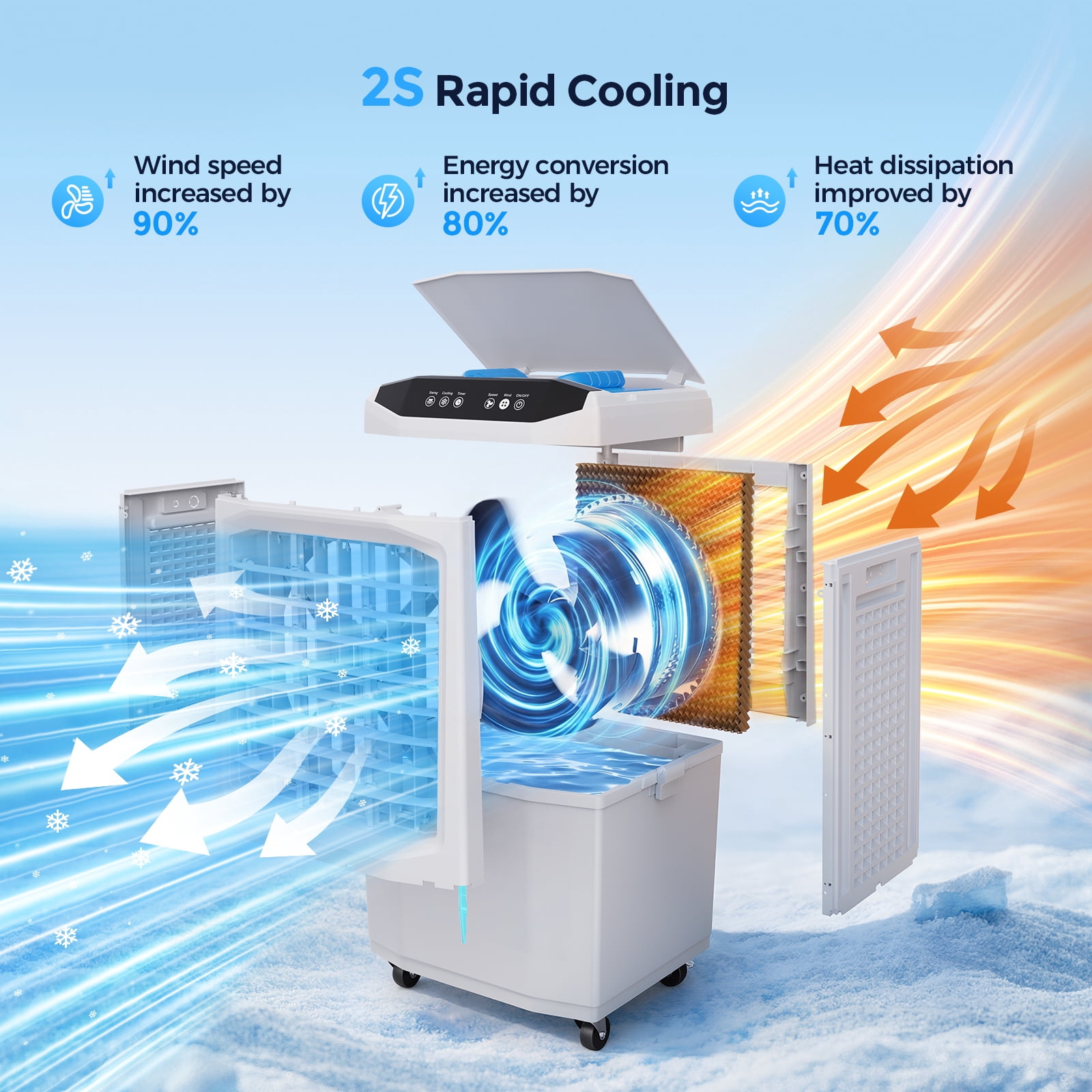 Evaporative Air Cooler,1500 CFM Portable Air Cooler Fan with 4 Ice