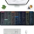 thumbnail image 1 of Super Large Anti-Slip Keyboard Pad - with Office Software Shortcuts Pattern  Big Extended Non-Slip Rubber Base Mousepad Stitched Edge Gaming Pc Desktop Large Mice Pad (31.5*11.8 inch，St, 1 of 7