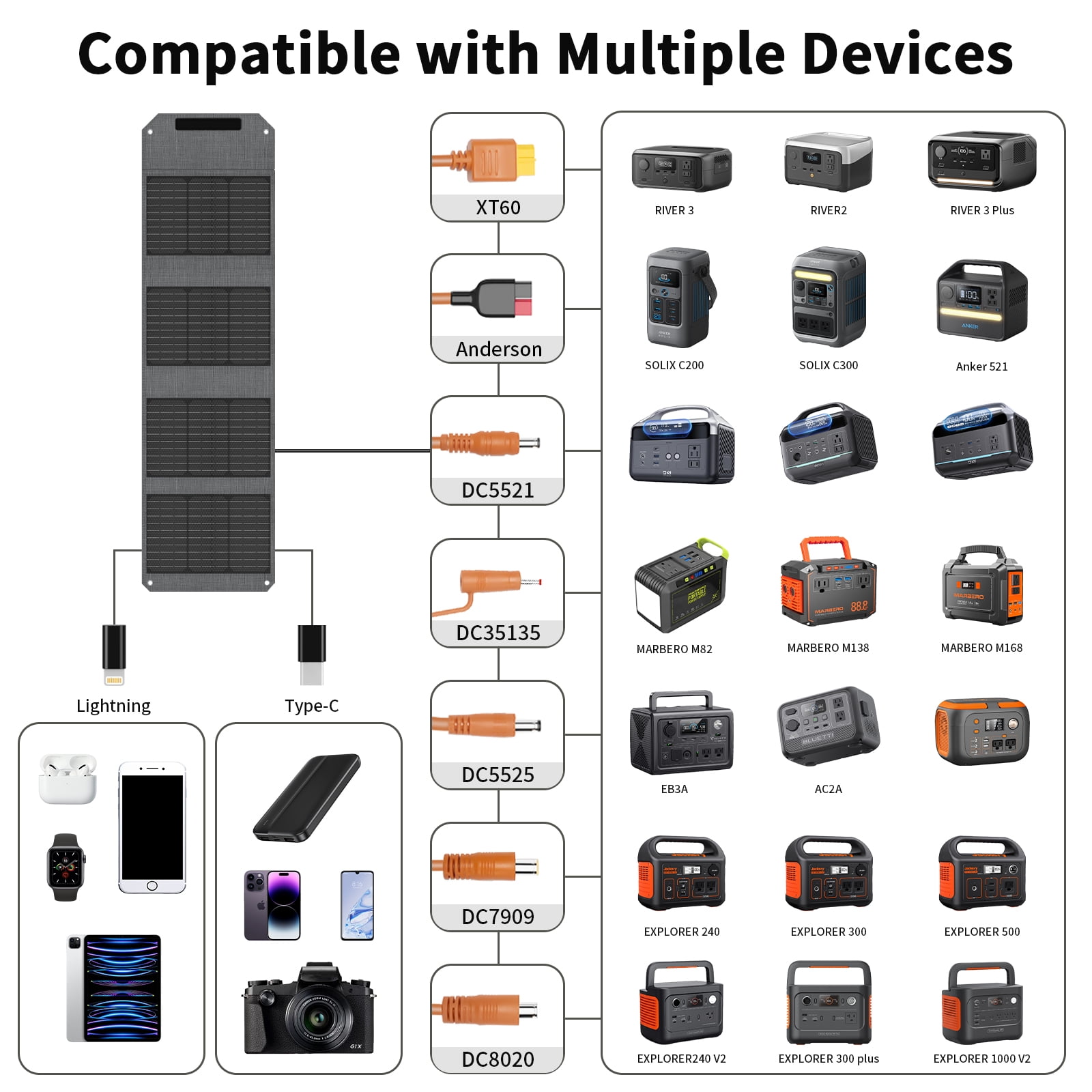 MHPOWOS 40W Solar Panel Portable Foldable with QC3.0 USB Type-C for Camping Hiking Backpacking