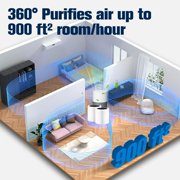 Filter Replacement For Air Purification HEPA Activation Carbon Composite