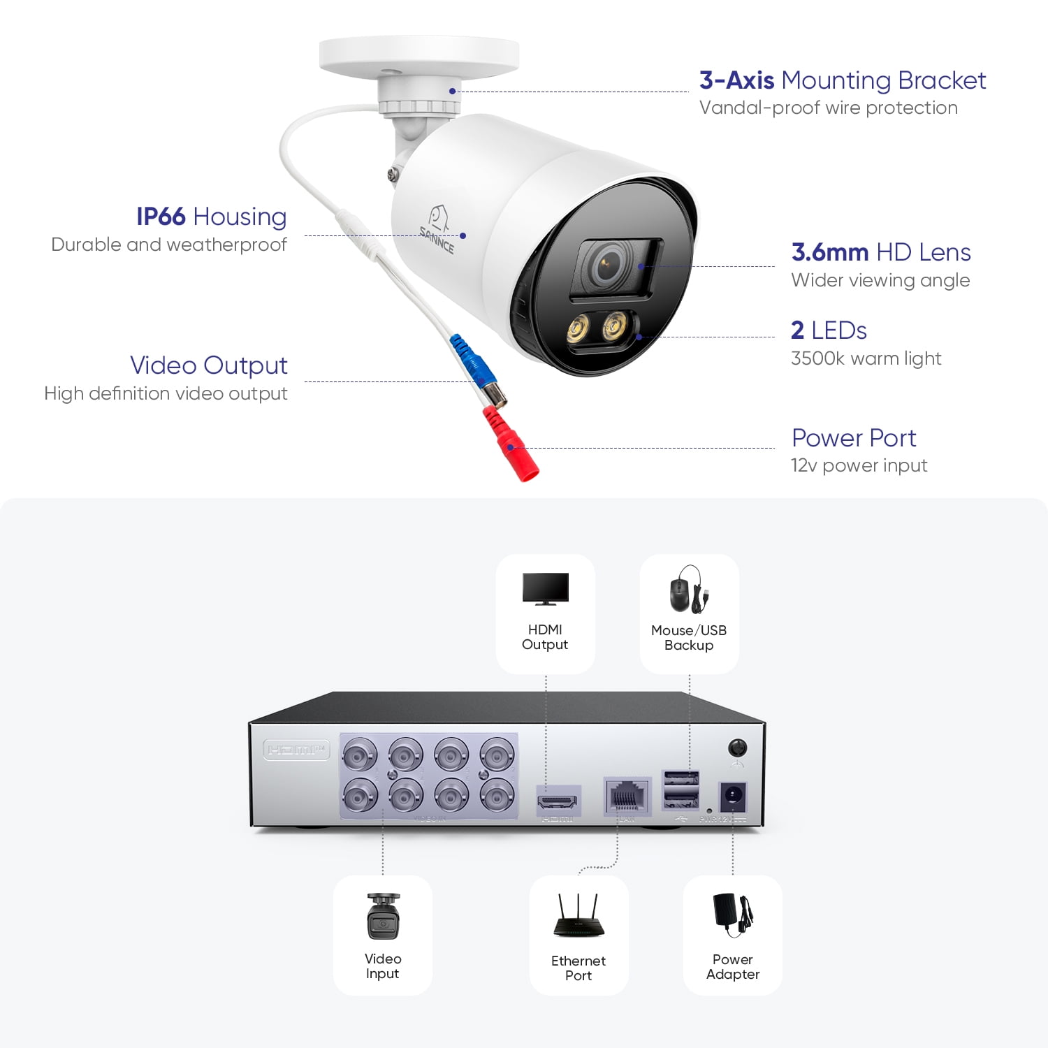 SANNCE CCTV Security Camera System 1080P Colour Night Vision, 8CH 5-IN-1 Digital Video Recorder DVR with Hard Drive 0TB, 4PCS Surveillance Bullet Cameras Outdoor IP66, Motion Detection, Easy DIY