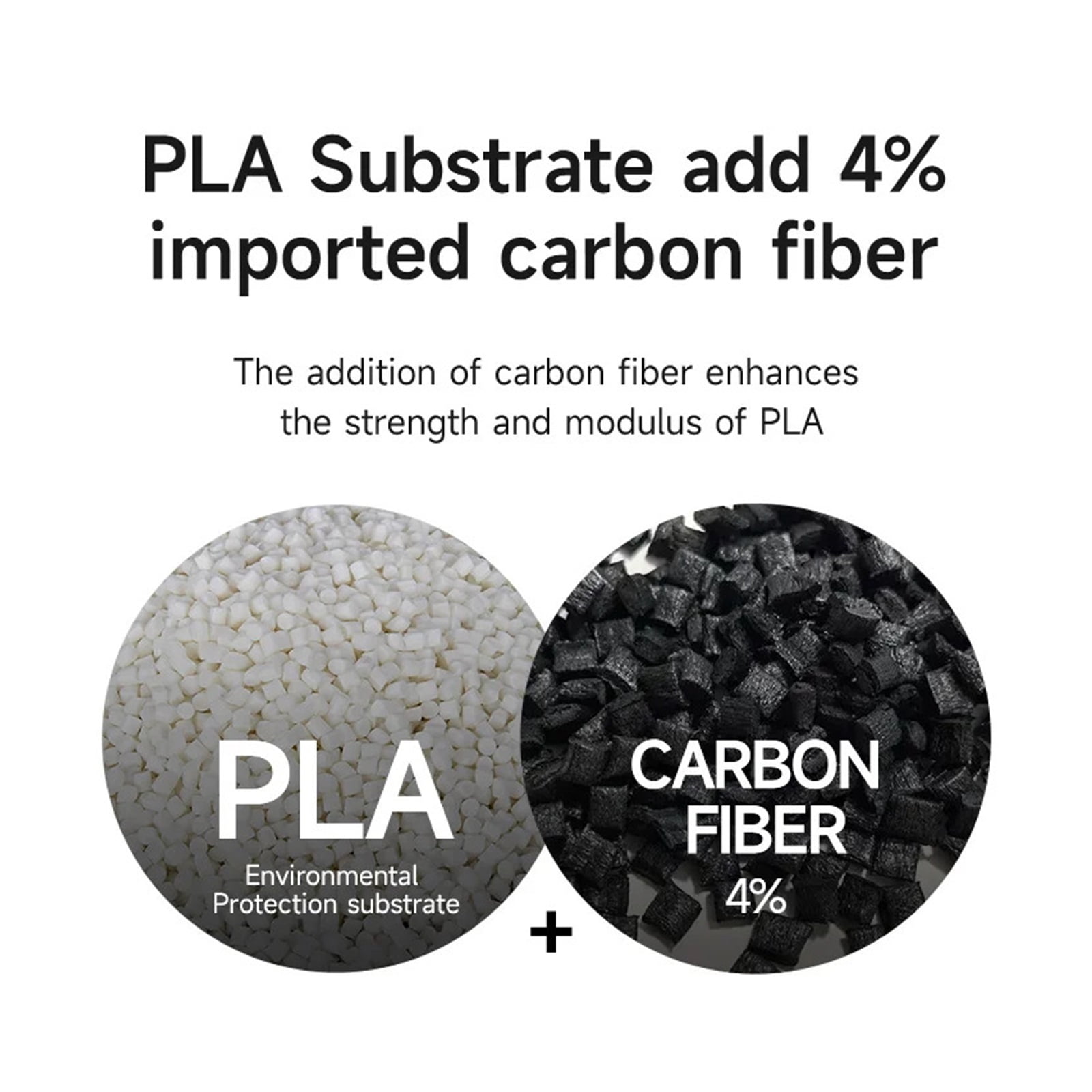 Carbon Fiber PLA 3D Printer Filament, 1KG 1.75MM Fast Printing PLA-CF High-strength Carbon Fiber PLA Filament ,More Smoother and Stable