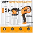 thumbnail image 2 of SPBTAR 1000W Paint Sprayer, Electric HVLP Spray Paint Gun with 1500ML Cup & 10 Disposable Cups, 3 Brass Nozzles & Spray Patterns for Furniture, Fence, Wall & DIY Painting, 2 of 11