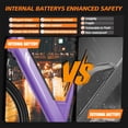 thumbnail image 5 of Actbest 26" Electric Bike for Woman, 500W Powerful Motor, 48V 7.8Ah Battery, 7-Speed, Front Suspension, LCD Display, Wide Saddle, Mountain E-Bike for Adults, 5 of 7
