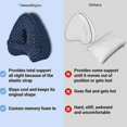 thumbnail image 3 of Alignment Pillow-relieve Hip Pain Sciatica,relieve Pain Free Pillows,50% Offer, 3 of 5
