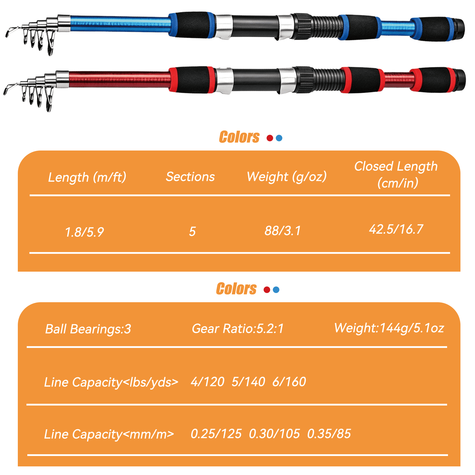 iFaveorr 70 inch Fishing Rod and Reel Combos, 2Pcs Fishing Rod with EVA Material Grip, Telescopic Fishing Gear with Reel Combo Kit with Tackle Box Fishing Line, Gift for Fishing Beginner and Angler