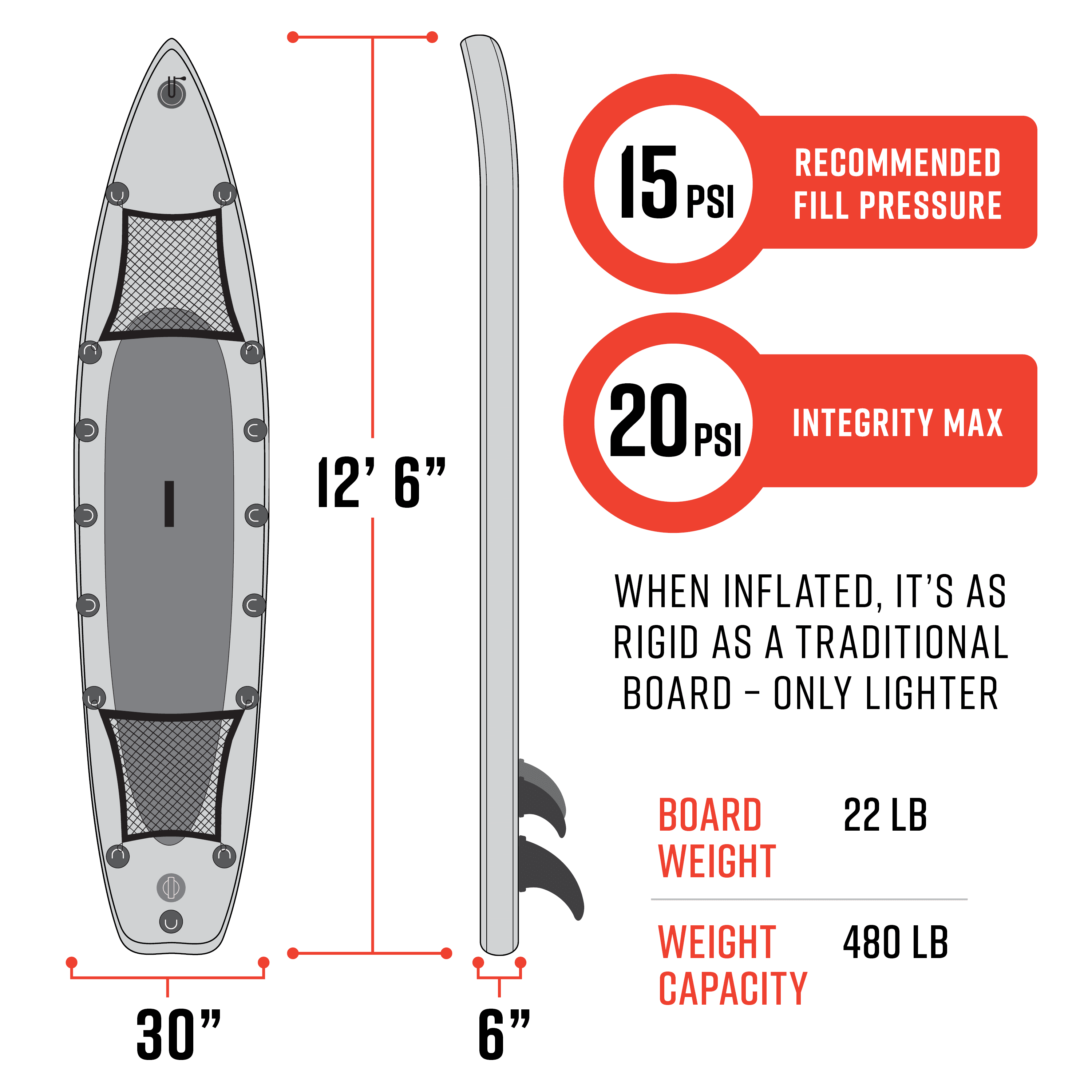 Waimea Bay Koke 12.5' Racer Rigid Inflatable Paddleboard - With 480lb Capacity