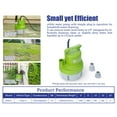 thumbnail image 3 of Green Expert 1/6HP Handy Utility Pump Submersible 25-Foot Power Cord Portable to Remove Water in Pools Hot Tub Flooded House Basement Sump Heater Backup Drain Pump Easy to Use, 3 of 7