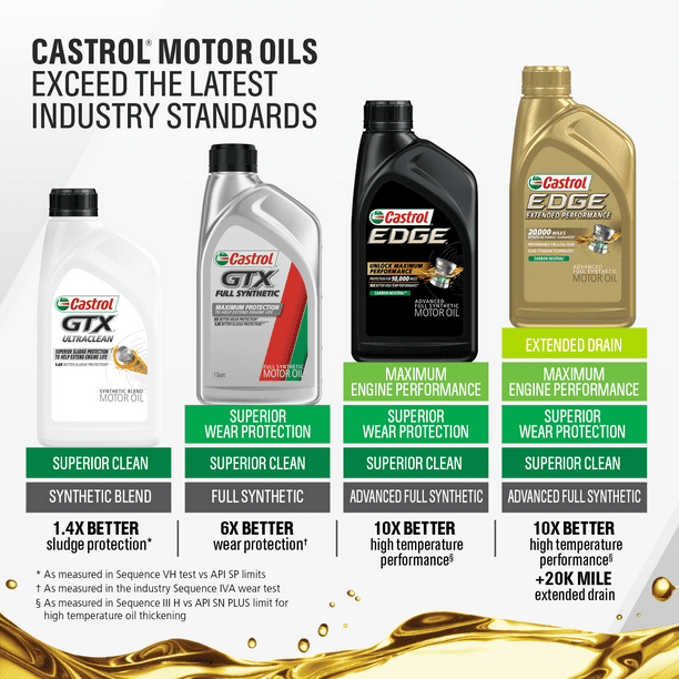 Castrol GTX Full Synthetic 5W-30 Motor Oil, 5 Quarts, Case of 3