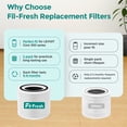 thumbnail image 5 of Fil-fresh 2-Pack H13 True HEPA Core 300 Replacement Filter White, Compatible with LEVOIT Core 300/Core300S, Replaces Core300-RF, 3-Stage Filtration with Activated Carbon for Allergens, Dust, Smoke &, 5 of 14