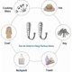 thumbnail image 2 of 8pcs Heavy Duty Wall Mounted Hooks for Towels and Coats, Metal Robe Hangers with 24 Screws for Bathroom Use, 2 of 5