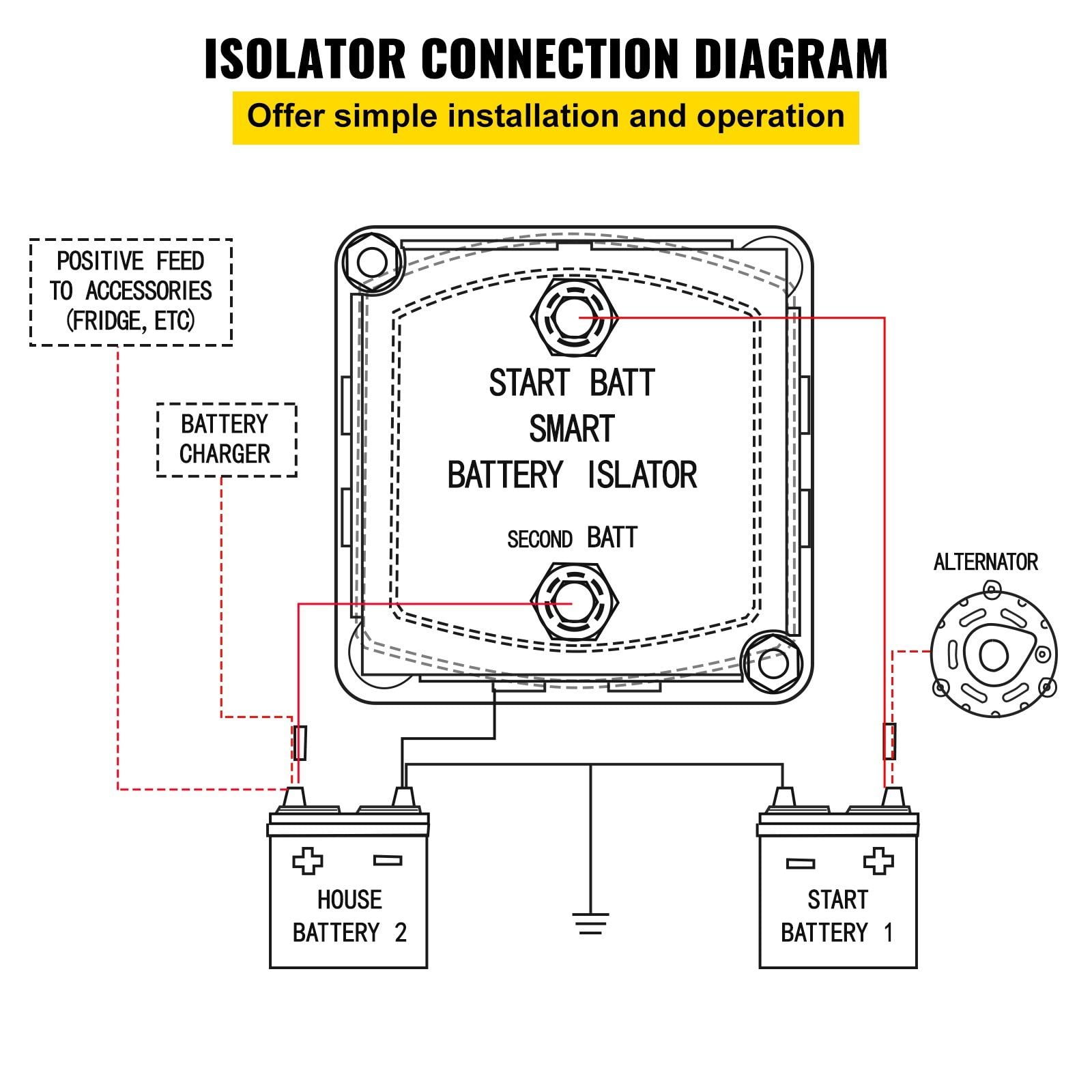 Dual Battery Isolation Kit 6m 12V 140AMP VSR Auto Split Charge Relay System for RVs Marine Cars Trucks Caravans Campers Yachts ATVs UTVs Boats
