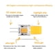 thumbnail image 3 of Luz LED en línea Mini G4 de bajo voltaje, luz blanca cálida para espejo, Faro de cristal, reemplazo de luz halógena de 25W, 12V COB, 1-10 piezas, 3 of 4