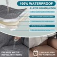 thumbnail image 3 of Recliner Chair Covers, 100% Waterproof Sofa Covers Chair Cover Slipcover Couch Protector Triple Non-Slip Sofa Slipcover for 1 Cushion Furniture Protector for Pets, Kids, Dog (23", Grey), 3 of 6