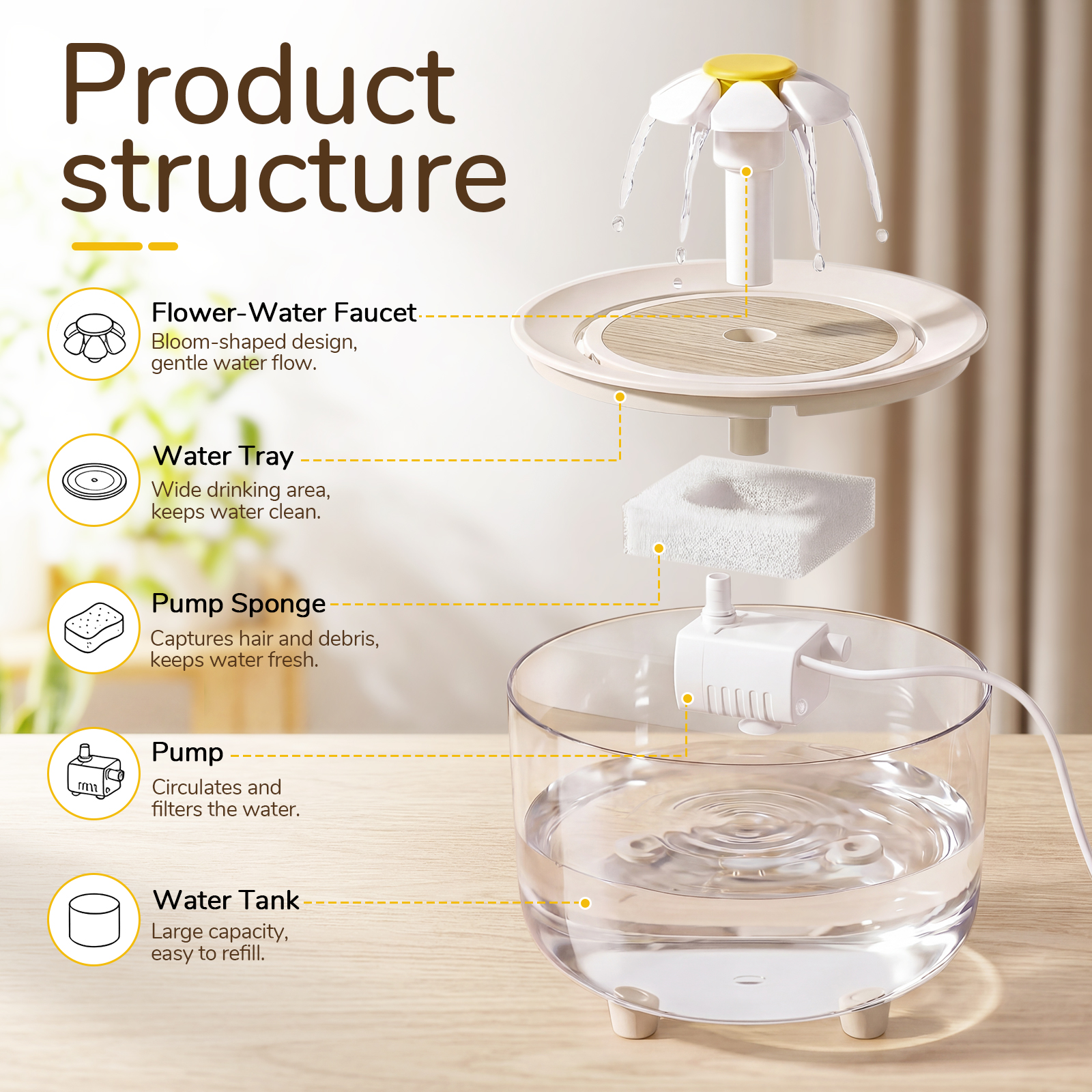 Skdwakiz 1.5L Cat Water Fountain, Clear photo 3