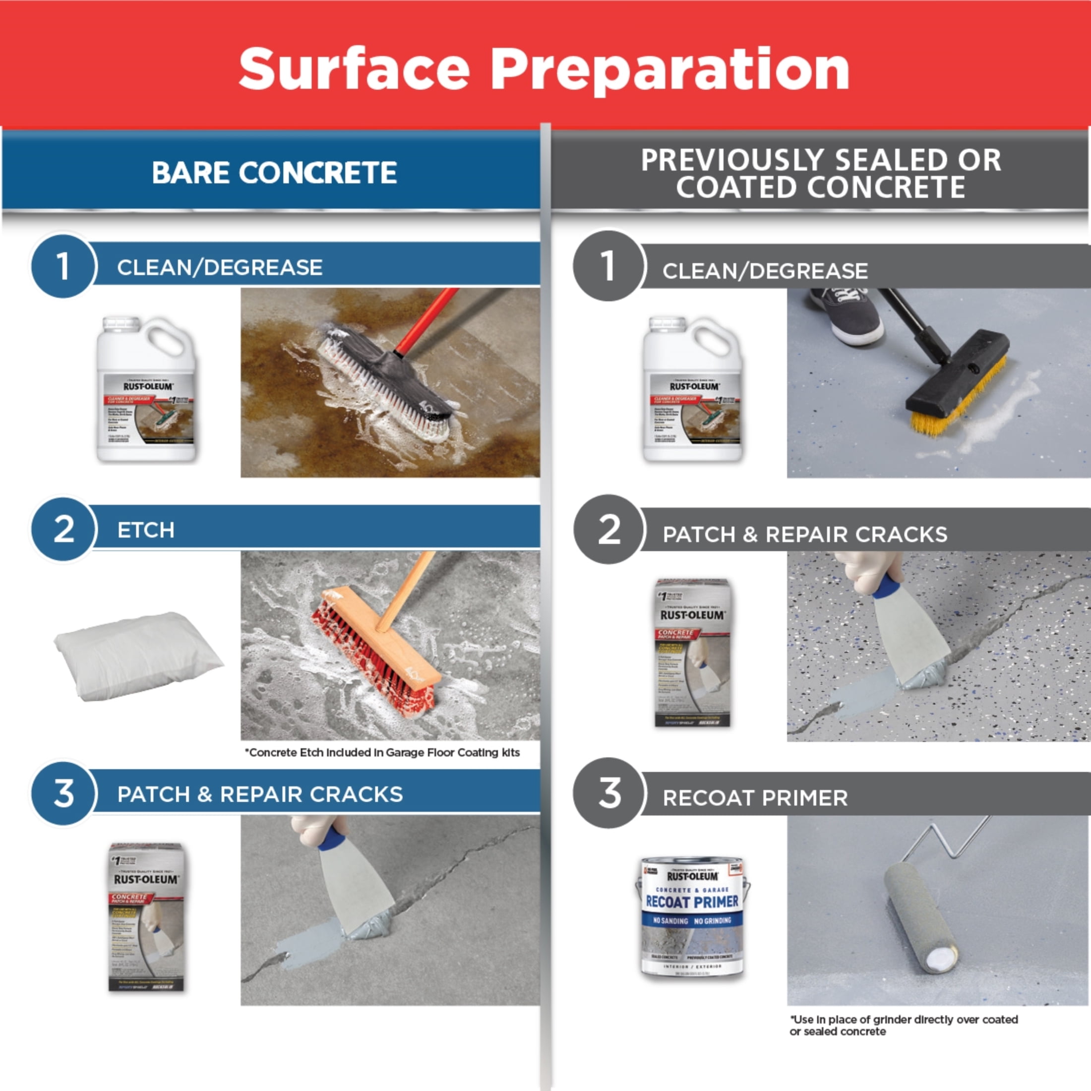 (2 pack) Gray, Rust-Oleum EpoxyShield Gloss Garage Floor Coating Kit-251870, 2.5 Car