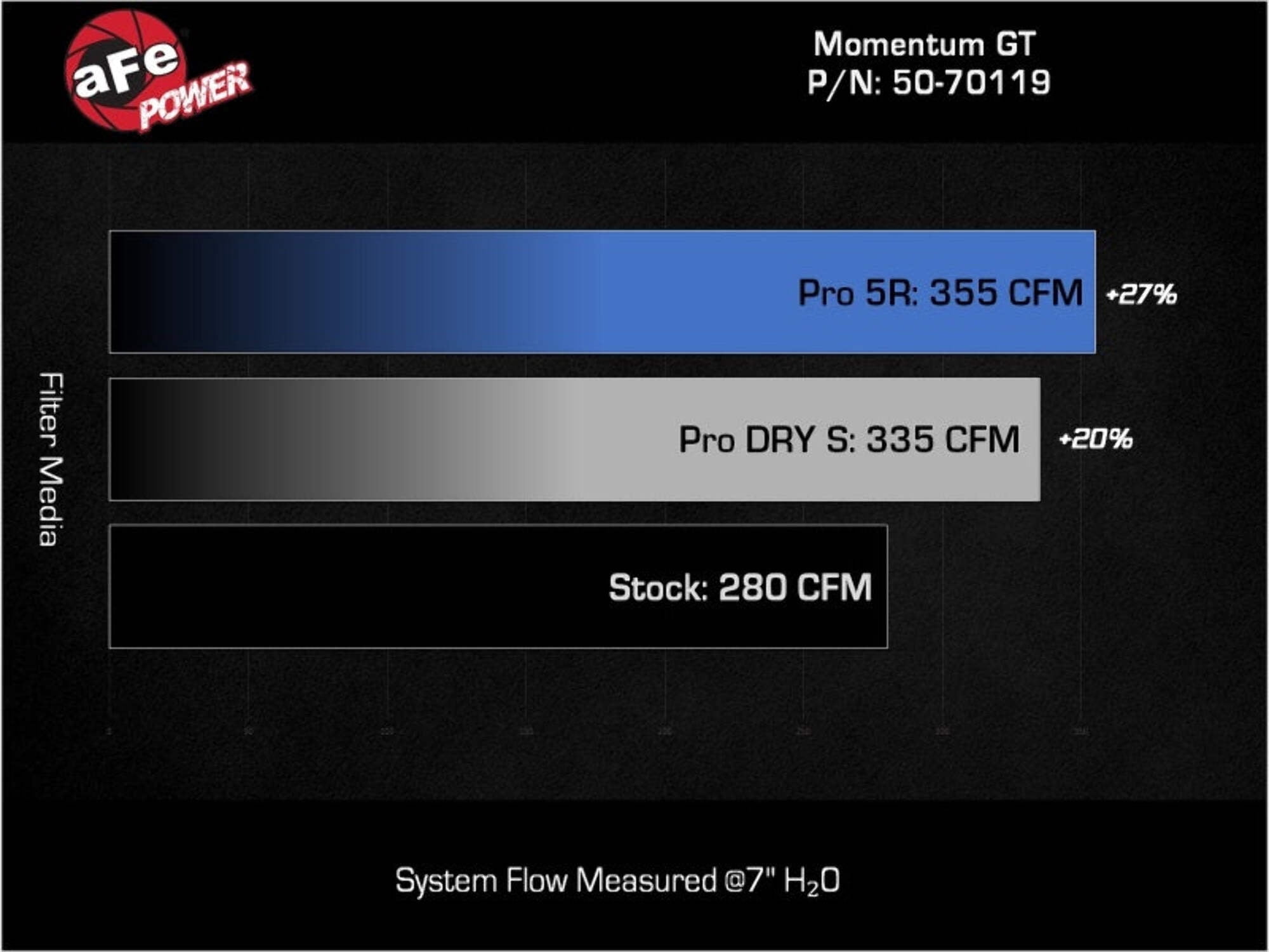 Momentum GT Cold Air Intake System w/ Pro 5R Filter