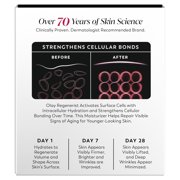 OLAY REGENERIST Anti-Aging Face Cream, Hydrating, Anti-Wrinkle, Firming Moisturizer, Skin Care with Triple Collagen Peptide & Niacinamide