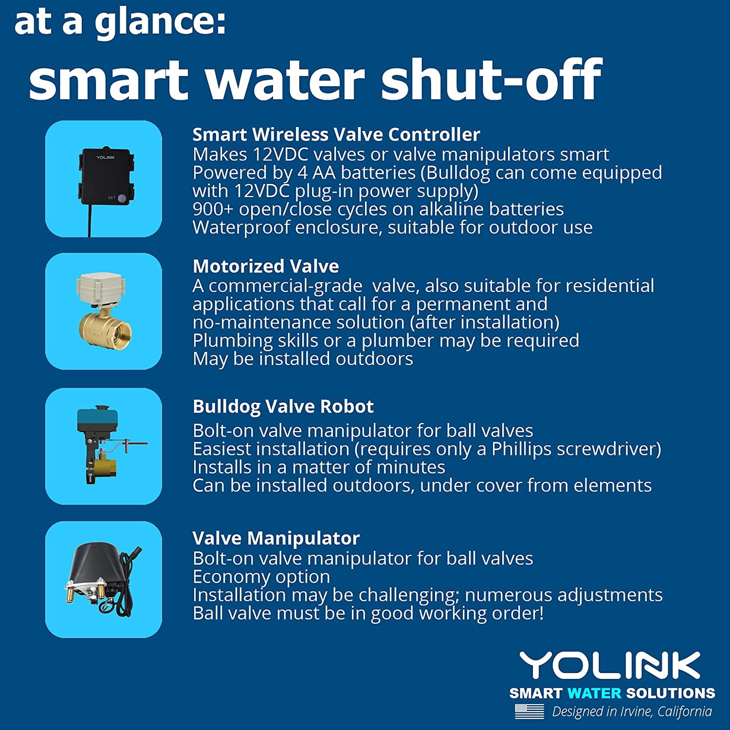 Buy YoLink Smart Wireless Water Valve Controller, with Bulldog Valve ...