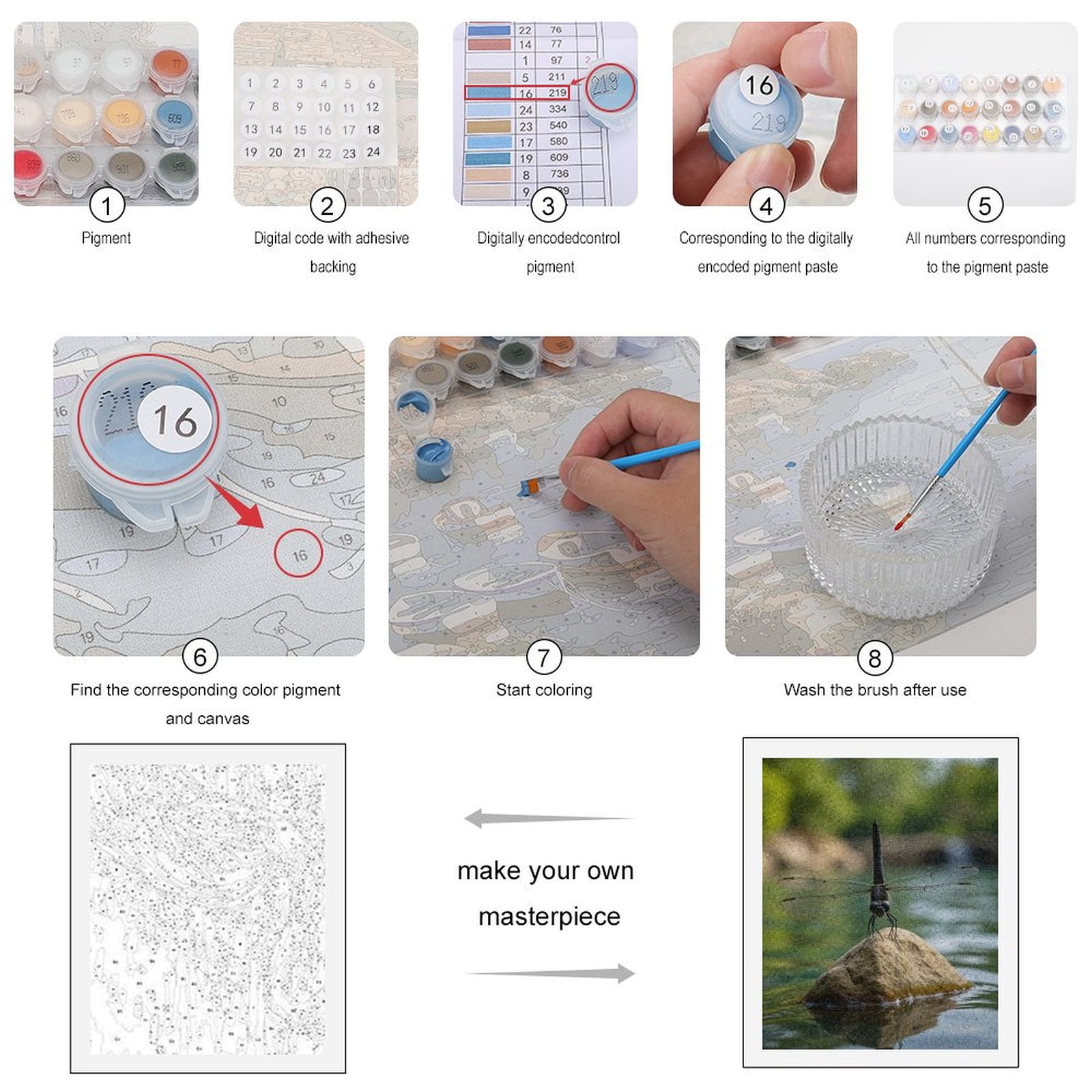 Paint by Numbers Kit for Adults, Dragonfly Perched On Rock Lake Paint by Numbers, Easy Paint by Numbers Kit for Adults Beginner, DIY Adult Paint by Number Kits on Canvas, 12x16in Home Decor