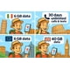 thumbnail image 3 of Tarjeta SIM prepago PAYG para celular, 40 GB de datos en Reino Unido y 6 GB de datos en la UE, 3 of 9