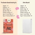 thumbnail image 5 of Pack of 7, The Greater Goods Snackin Organic & Grain Free Dark Chocolate Sea Salt Biscotti, 4 oz, 5 of 6