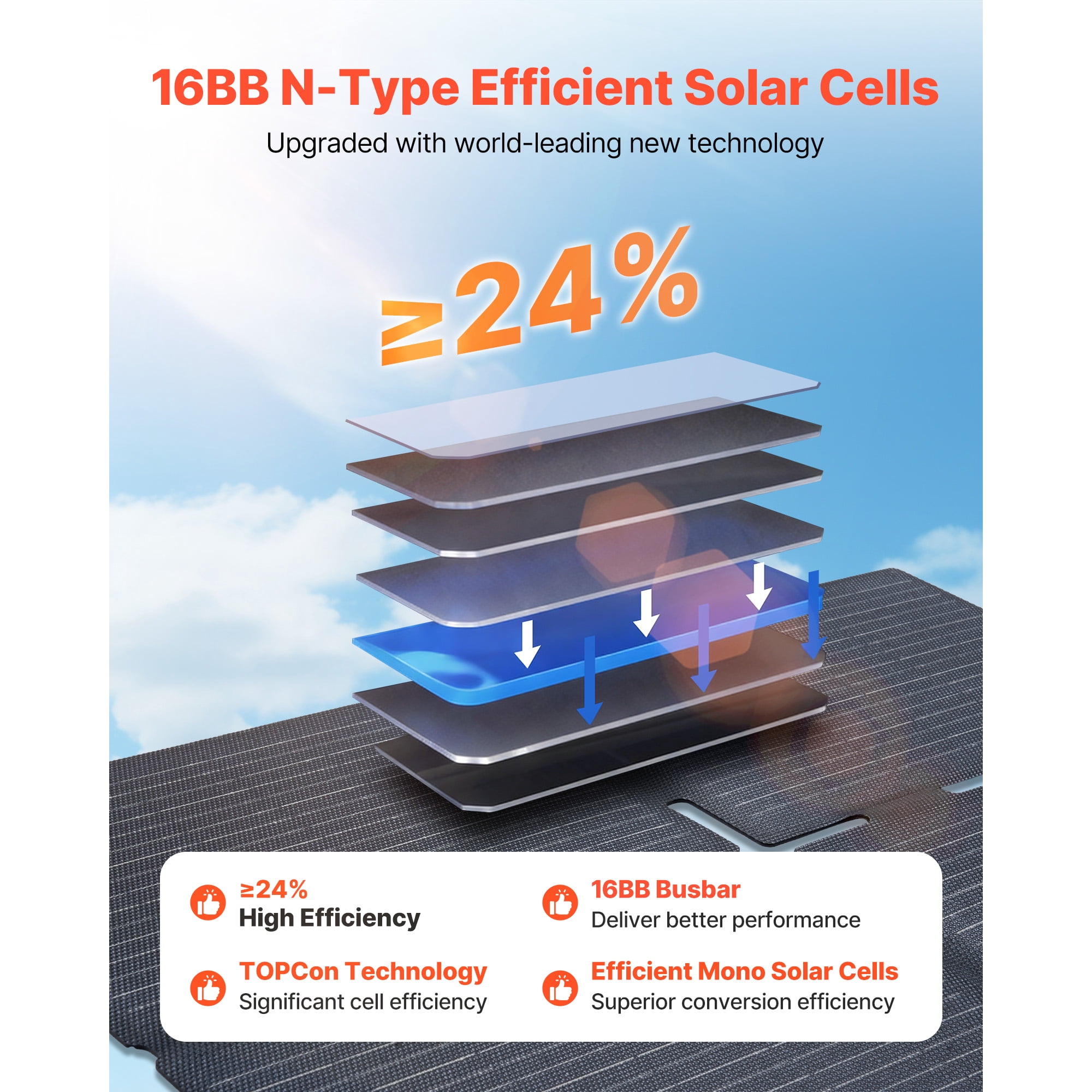 KFFKFF 60W Foldable Solar Panel Charger, High-Efficiency Monocrystalline Design, Lightweight and Portable with MC4, Type-C, USB-A, and DC Ports for Outdoor Power Solutions