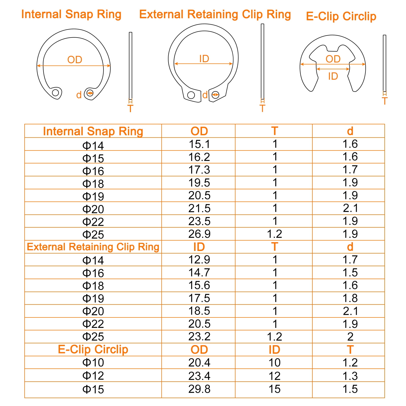 Uxcell 450Pack Circlip Snap Rings Set, 18 Sizes Include External Retaining Clip Ring, E-Clip Circlip, Internal Snap Ring
