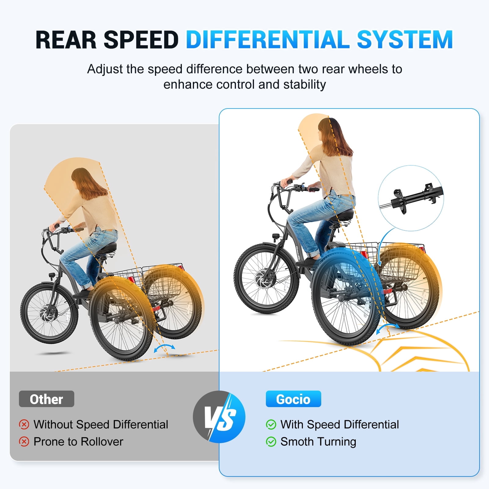 Gocio Electric Tricycle for Adults, Peak 500W Motor Electric Trike 48V 10.4AH UL2849 Battery, Cargo Motorized Tricycle, Shimano 7 Gears 3-Wheel Electric Bike for Adults & Seniors