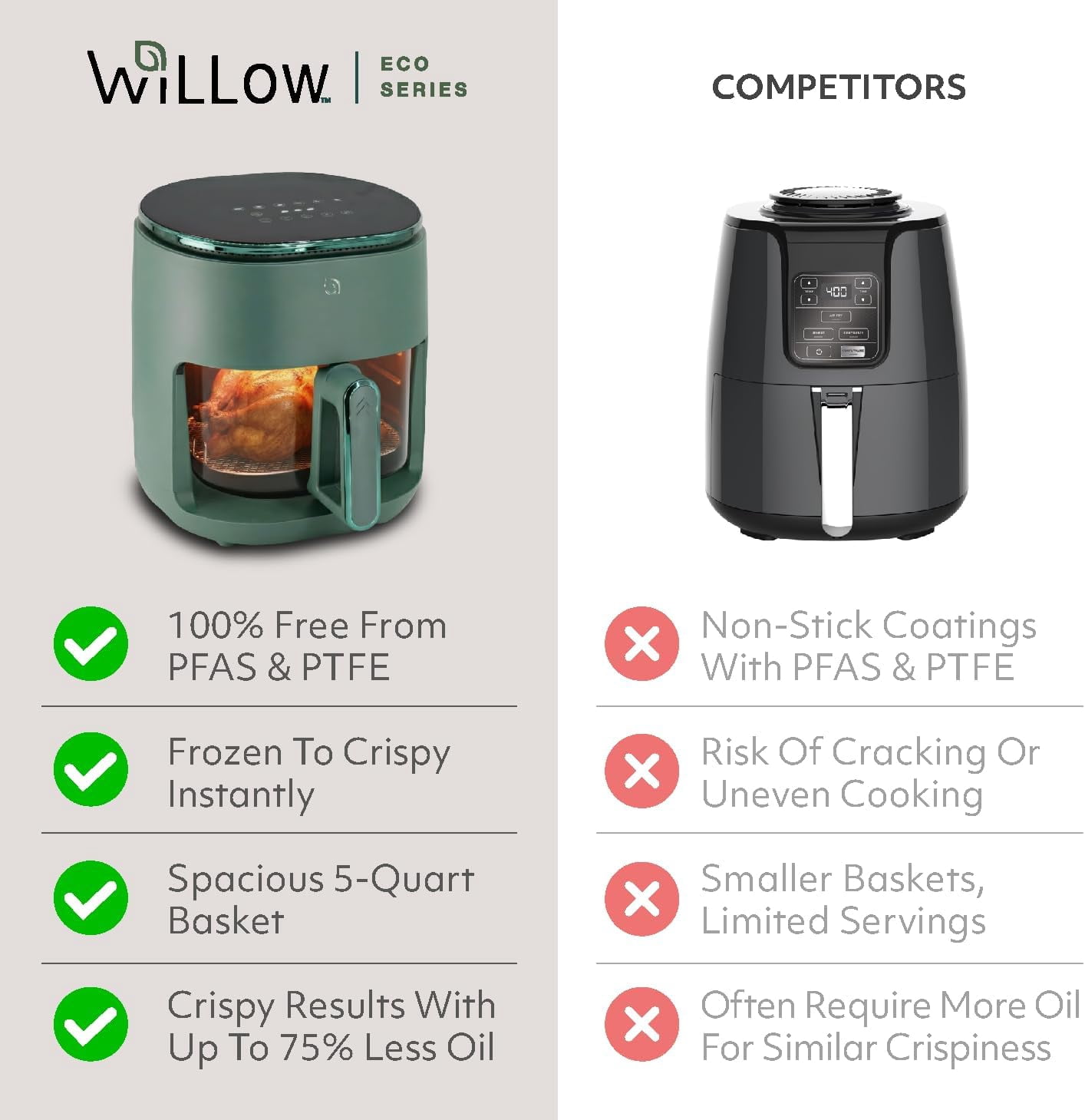 Series 6 in 1 Air Fryer with Glass Basket, 5 Quart Non Toxic Air Fryer w Digital Display, 430 ° F Max Temp, Preheat & Keep Warm Function, Compact + Dishwasher Safe Glass Airfryer - GREEN