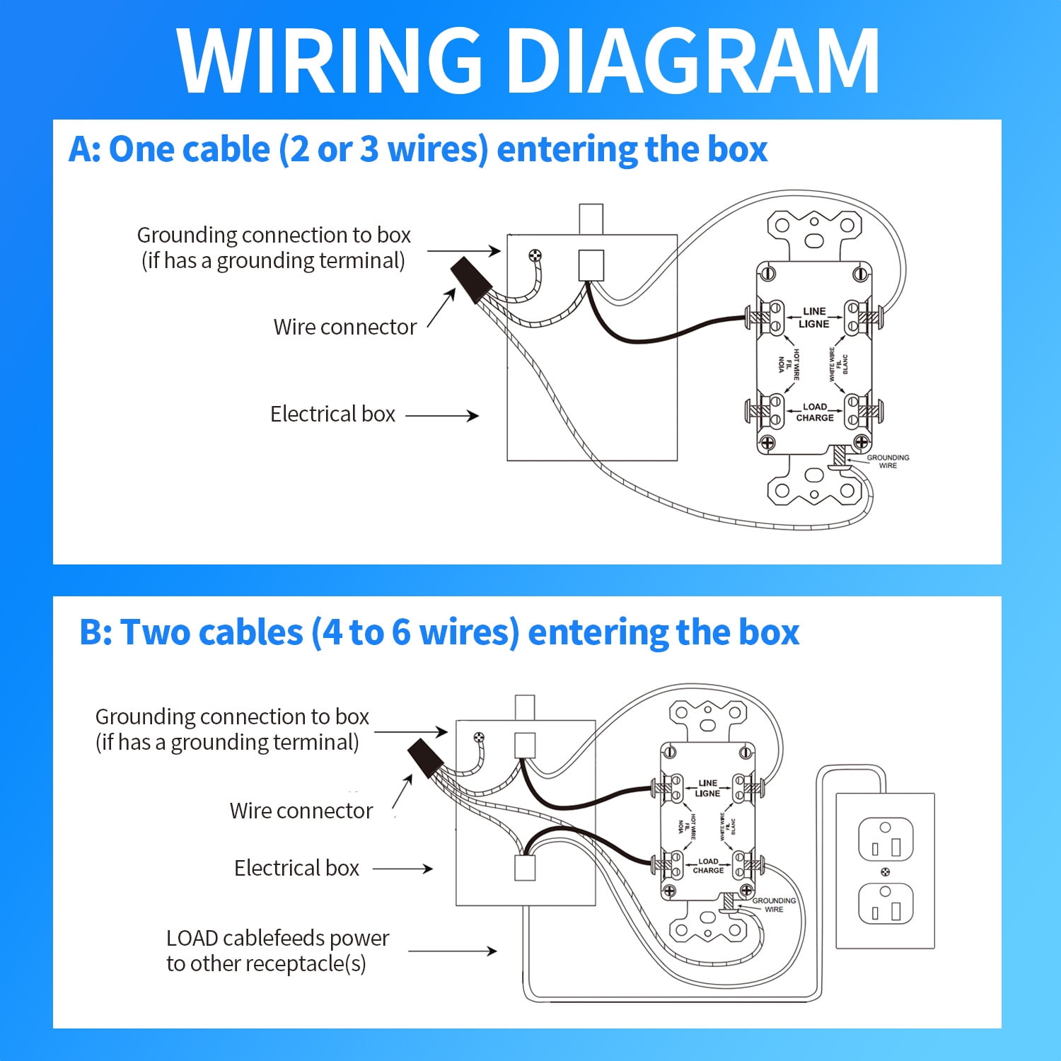(2-Pack) CirQSafe GPG1120-WTR, 20A 125V White GFCI Electrical Outlet