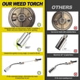 thumbnail image 2 of Colorfish Weed Burner, 2 of 3