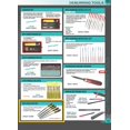 thumbnail image 4 of HHIP 3000-0055 5 Piece 12 Inch Steel File Set, 4 of 4