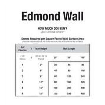 Pavestone 9" Edmond Antique Terra Cotta Concrete Retaining Wall