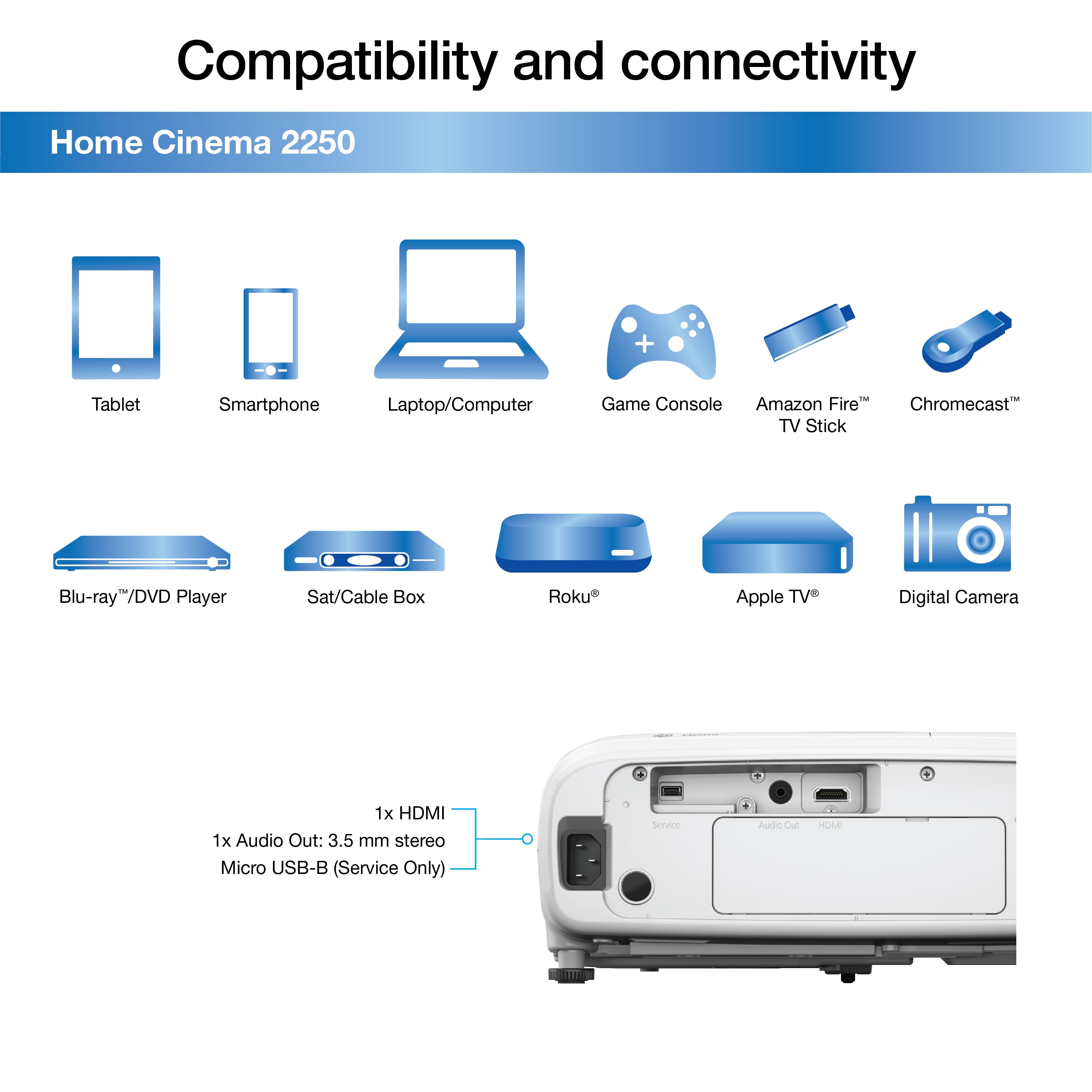 Epson Home Cinema 2250 3LCD Full HD 