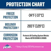 PEAK Original Equipment Technology European Vehicles Pink, 50/50 Prediluted Antifreeze & Coolant, 1 gal