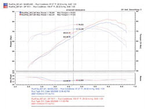 Injen 07-08 Fit 1.5L 4 Cyl. Black Cold Air Intake Fits select: 2007-2008 HONDA FIT