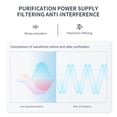 thumbnail image 4 of Transformador de aislamiento ZHENGXI 120V a 120V 2000W con pantalla HD, 4 of 6