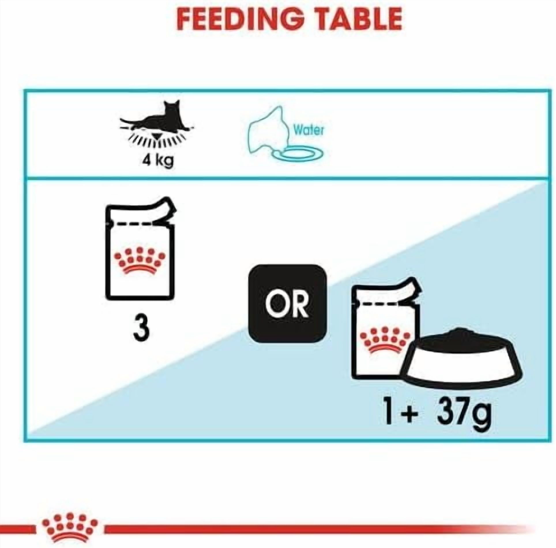 Royal Canin Urinary Care Cat Wet Food in Gravy 12x85g