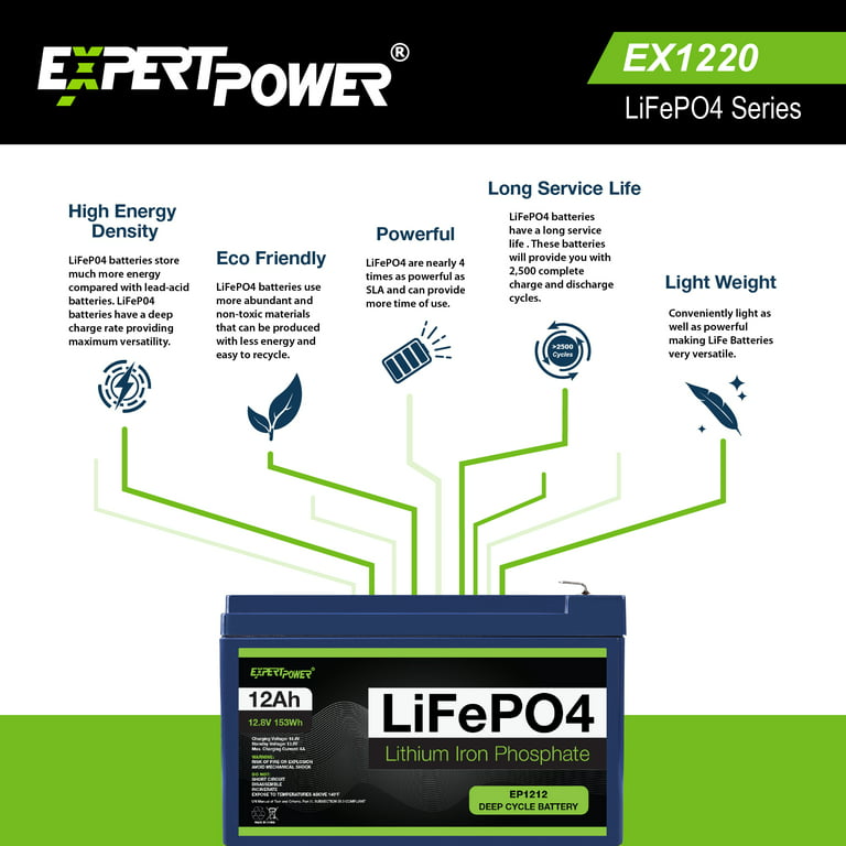  ExpertPower 12V 12Ah Lithium LiFePO4 Deep Cycle