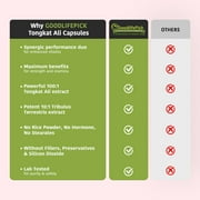 Extra Strength Tongkat Ali with Tribulus Terrestris. Powerful (100:1) Longjack/Tongkat Ali Extract. 120 Veg Capsules Tongkat Ali for Men.All Natural, Non-GMO,Vegan, No Stearate, No Rice Powder