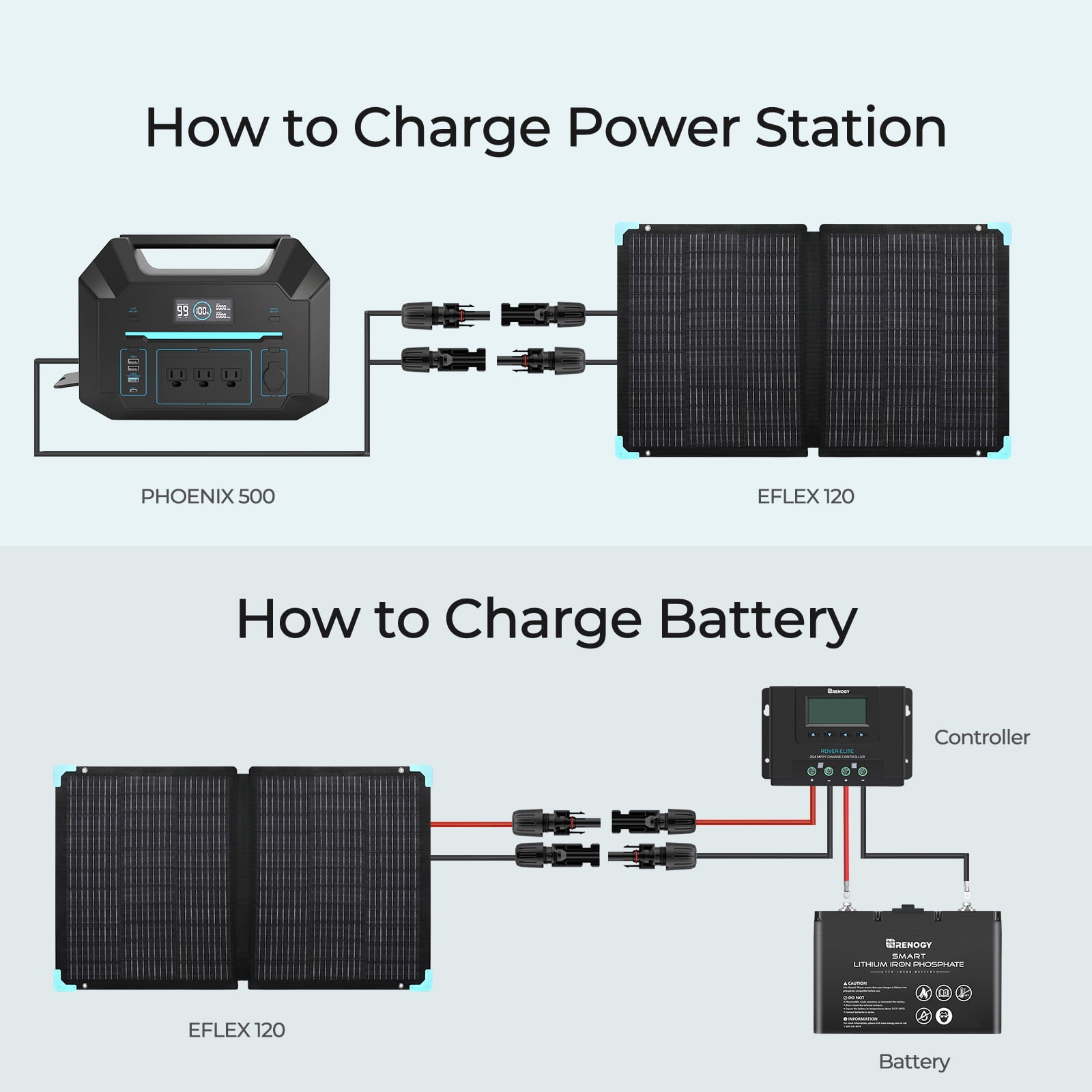 Renogy 120 Watt Foldable Solar Panel, Adjustable Kickstand & Integrated Carry Handles for Road Trip, Camping, RV, and Fishing