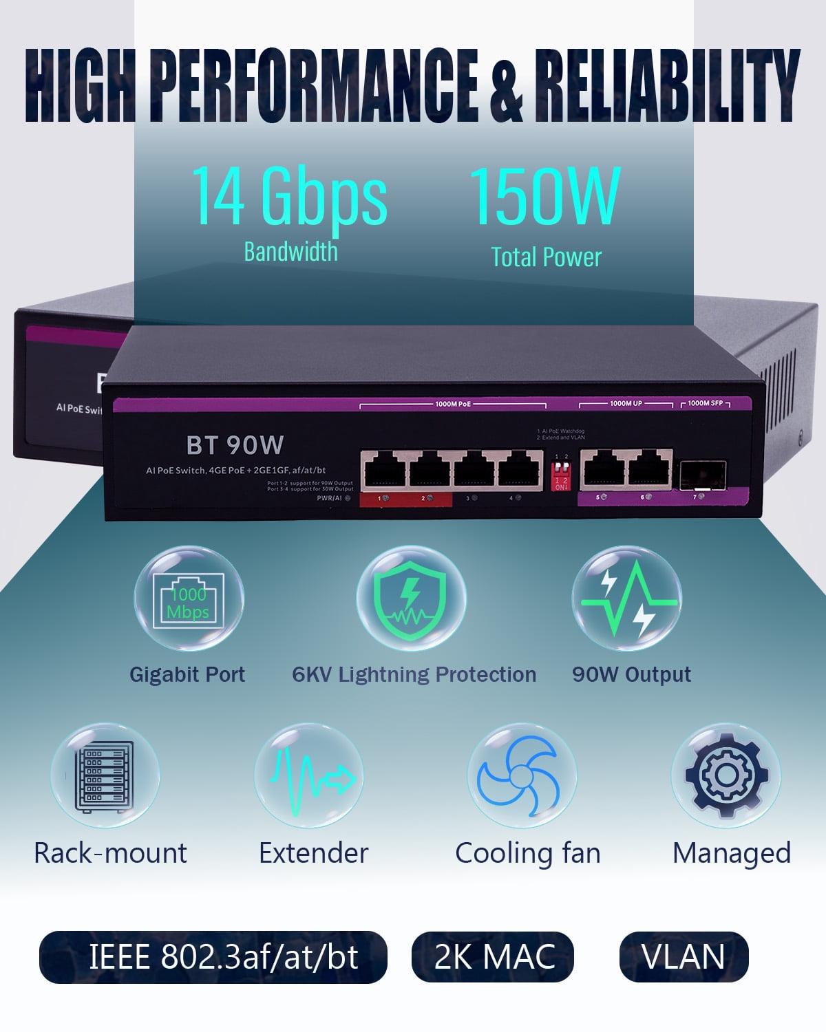 Ethernet Switch 4 Port Managed Gigabit PoE+ Switch with 3 Uplink Ports(2RJ45+1SFP), 2 Ports 90W PoE BT, VLAN Isolation, 6KV Surge Protection, Metal Case for Home Security & Office