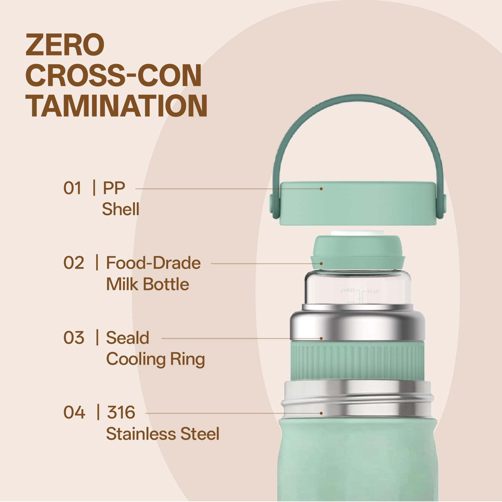Dushany 22oz Portable Breast Milk Cooler Bag, 24H 360° Cooling Travel Chiller with 2 Storage Bottles for Breast Milk, Green