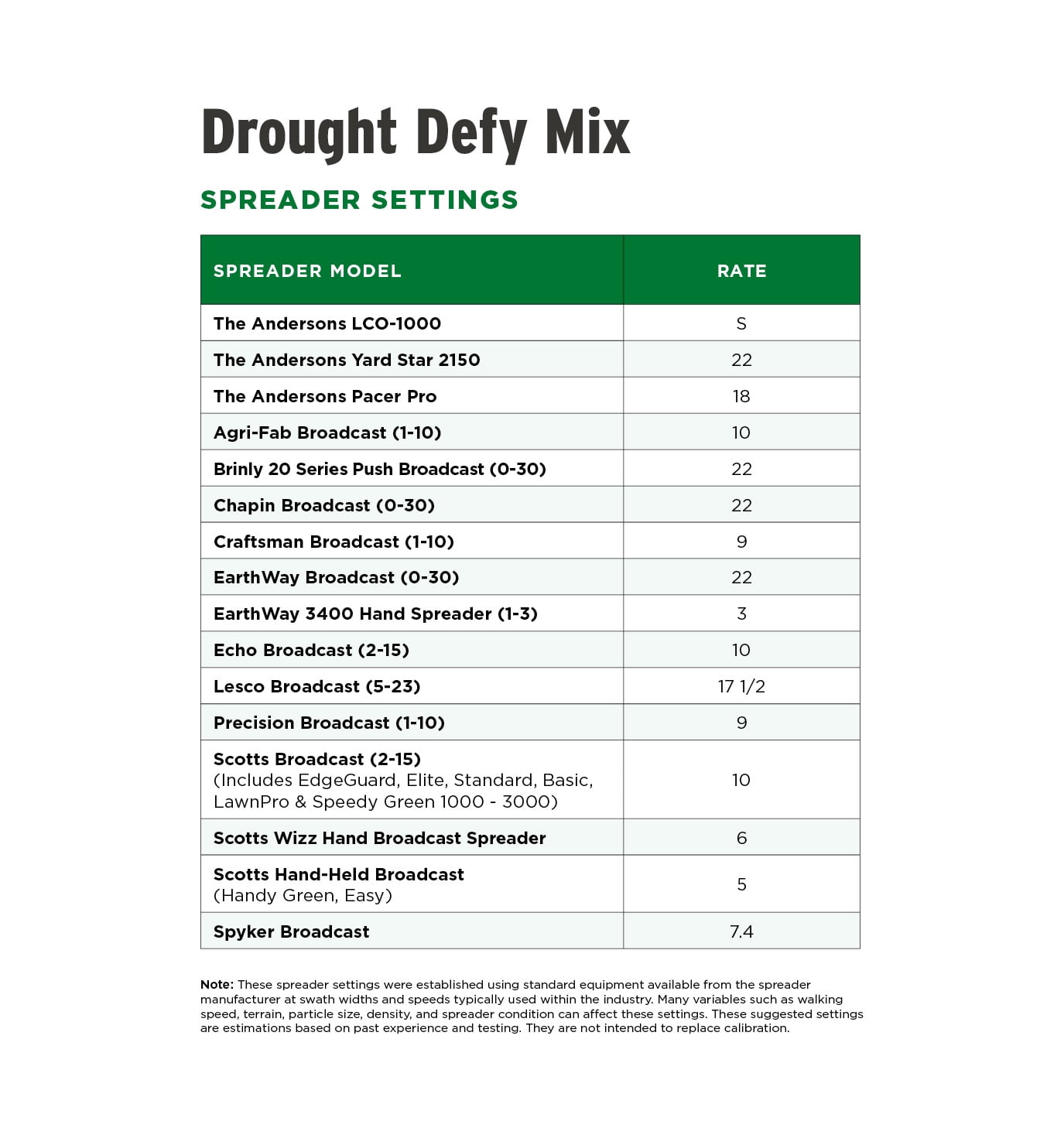 The Andersons Drought Defy - Elite Cool-Season Grass Seed Mix - 25 lbs.