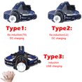 thumbnail image 5 of Powerful LED Induction Headlamp USB/DC Rechargeable Headlight Aluminium Alloy Outdoor Waterproof Head Lamp High Lumen Head Torch, 5 of 5